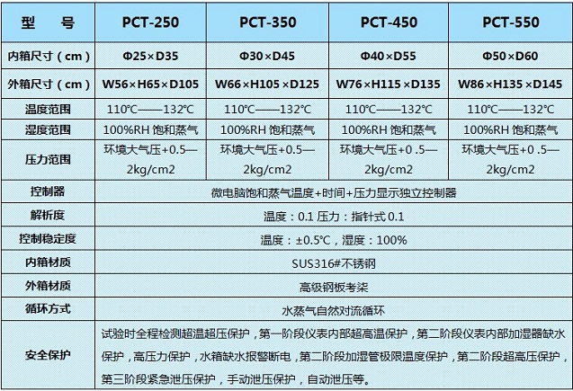 PCT