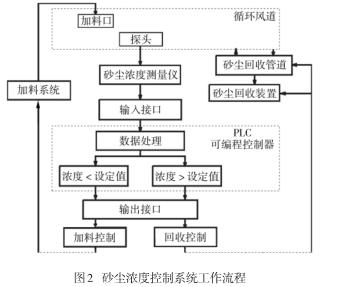 ͳʵ豸缼