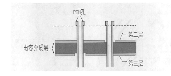 PCB