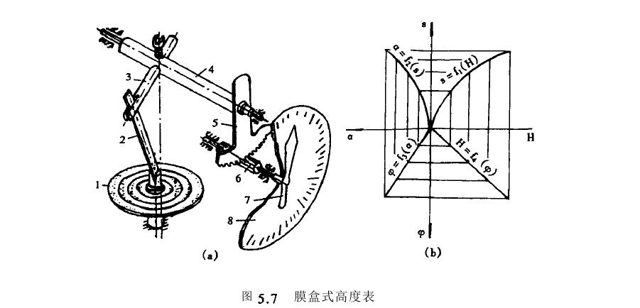 杠杆机构的设计原则阐述