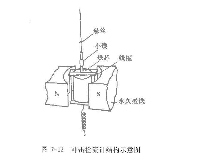 磁场测量方法内容分享(一)